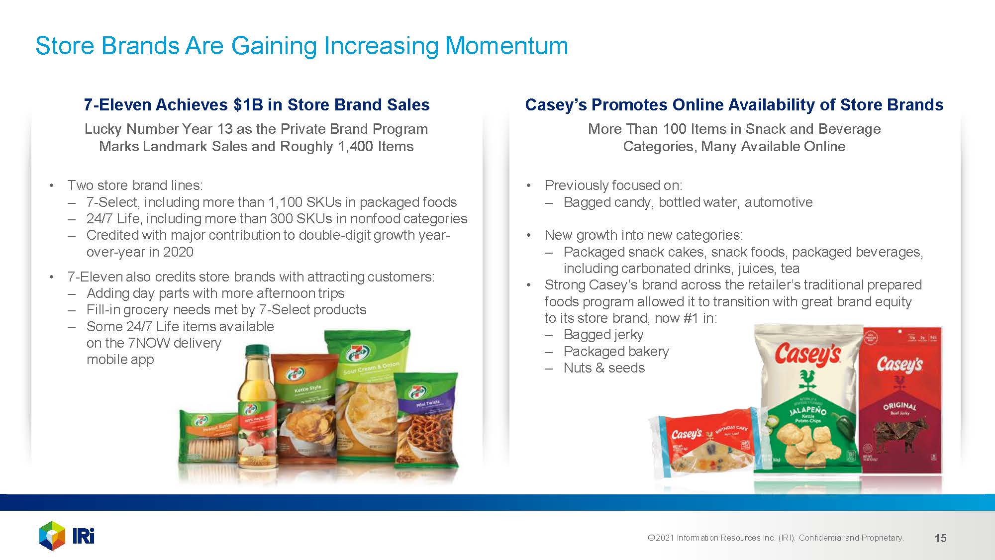 便利店渠道发展趋势分析