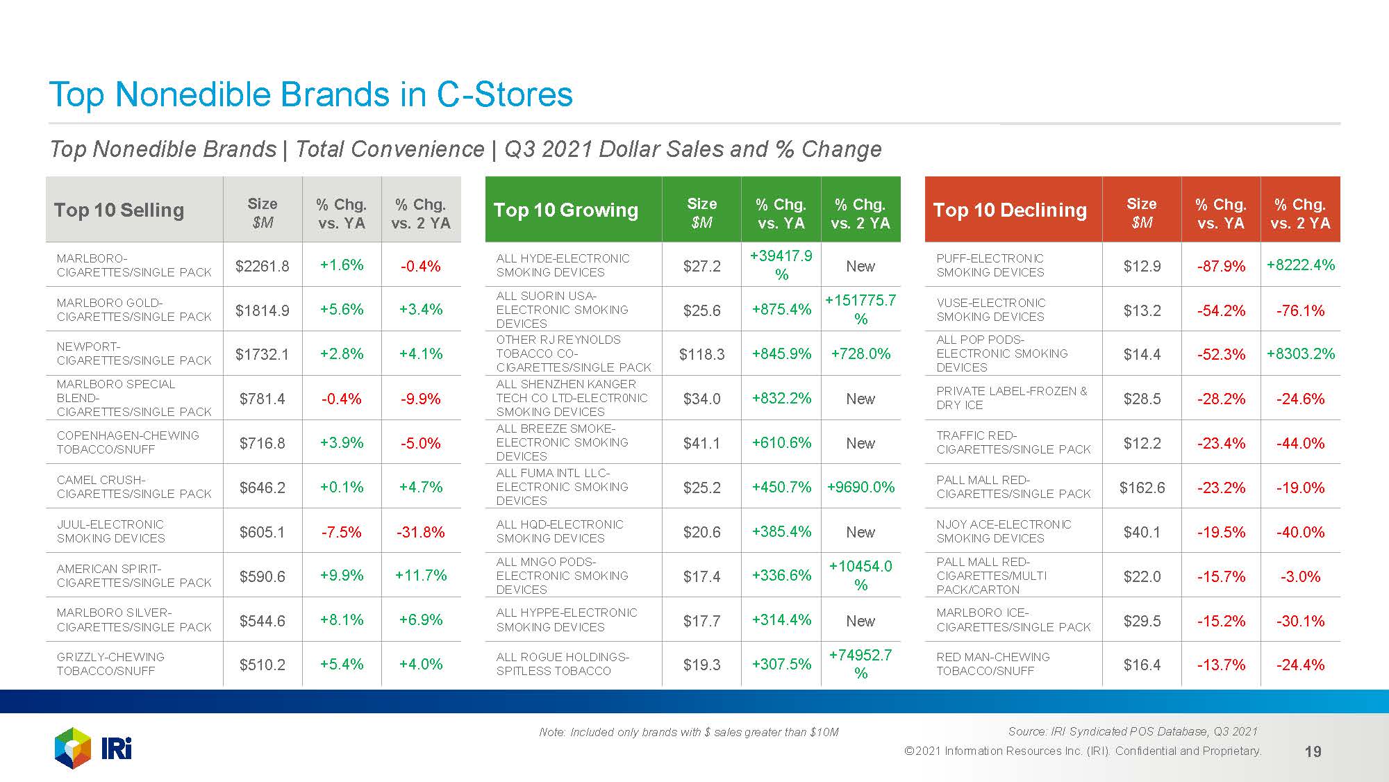 便利店渠道发展趋势分析