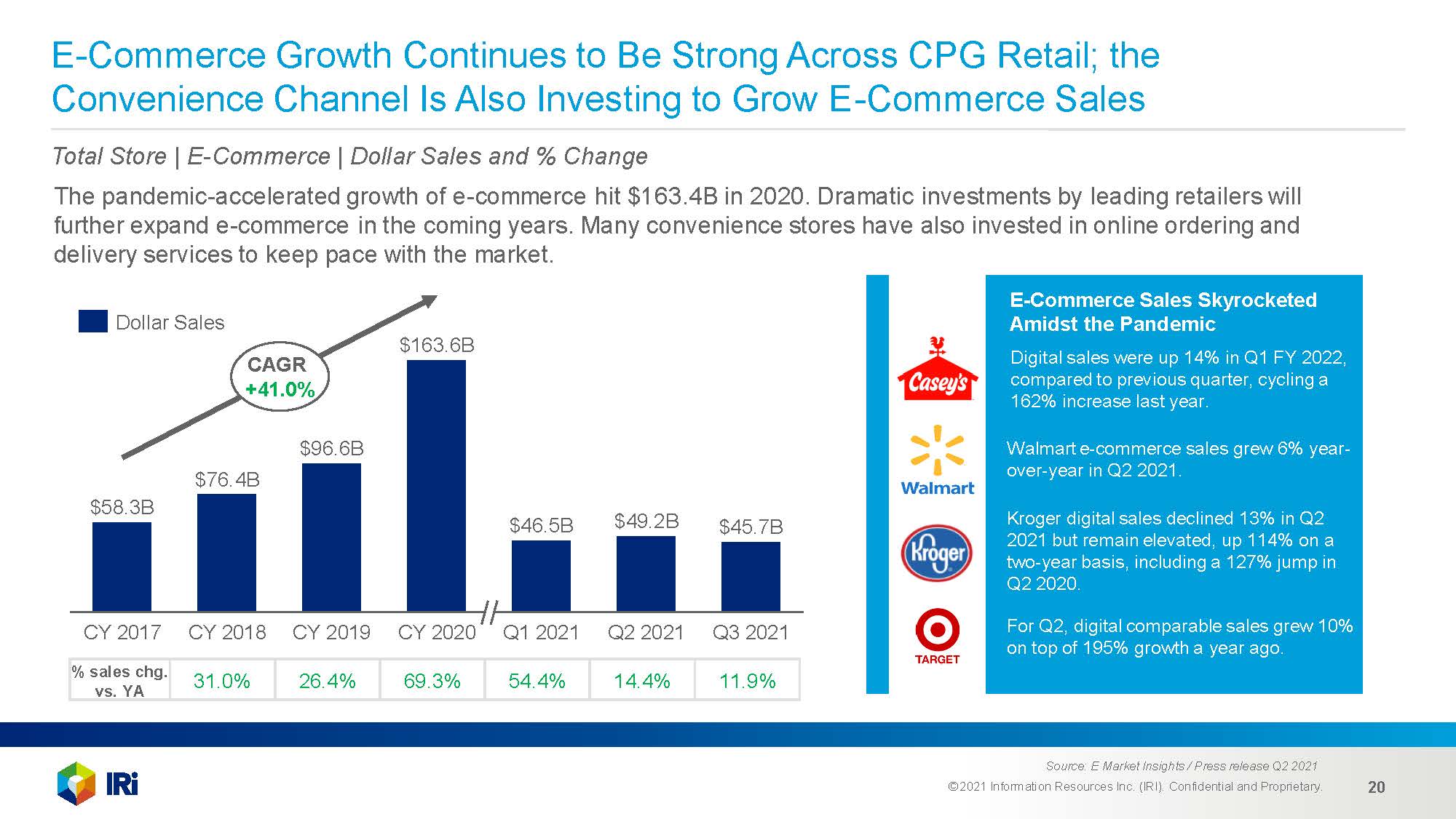 便利店渠道发展趋势分析