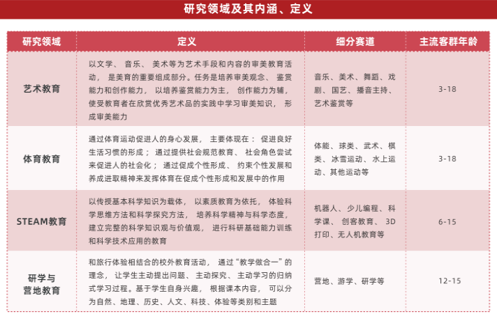 素质教育包括哪些内容 素质教育包括哪些内容