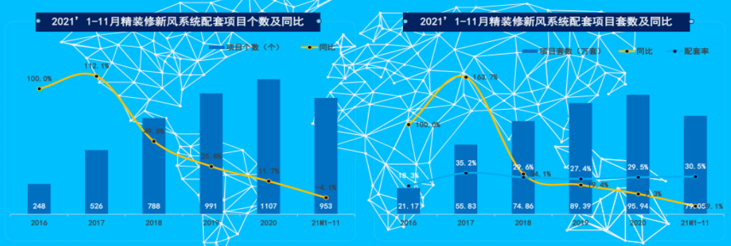 中国新风行业前景与市场规模分析
