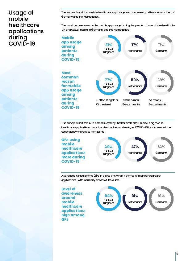 移动医疗应用趋势