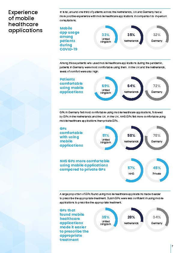 移动医疗应用趋势