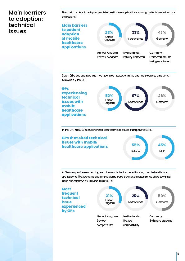 移动医疗应用趋势
