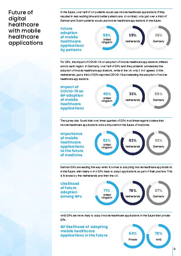 移动医疗应用趋势