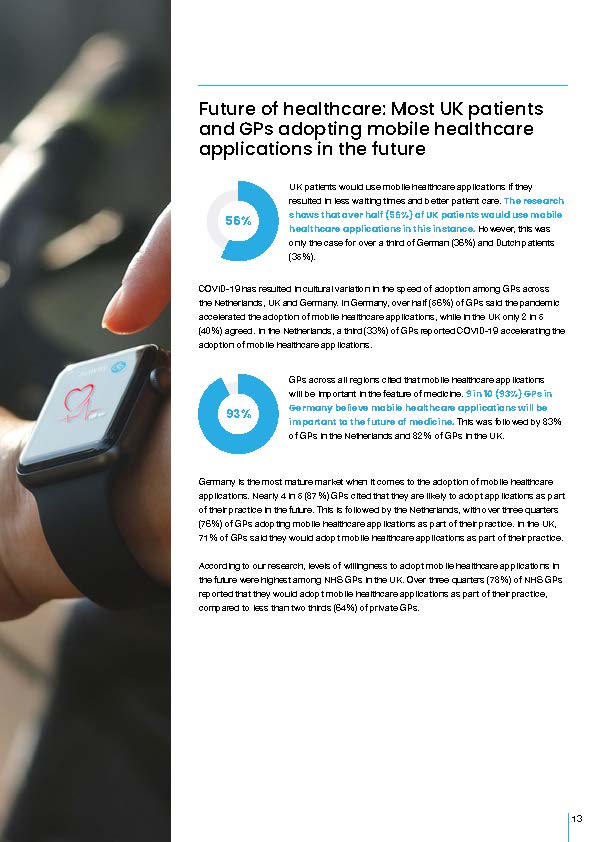 移动医疗应用趋势