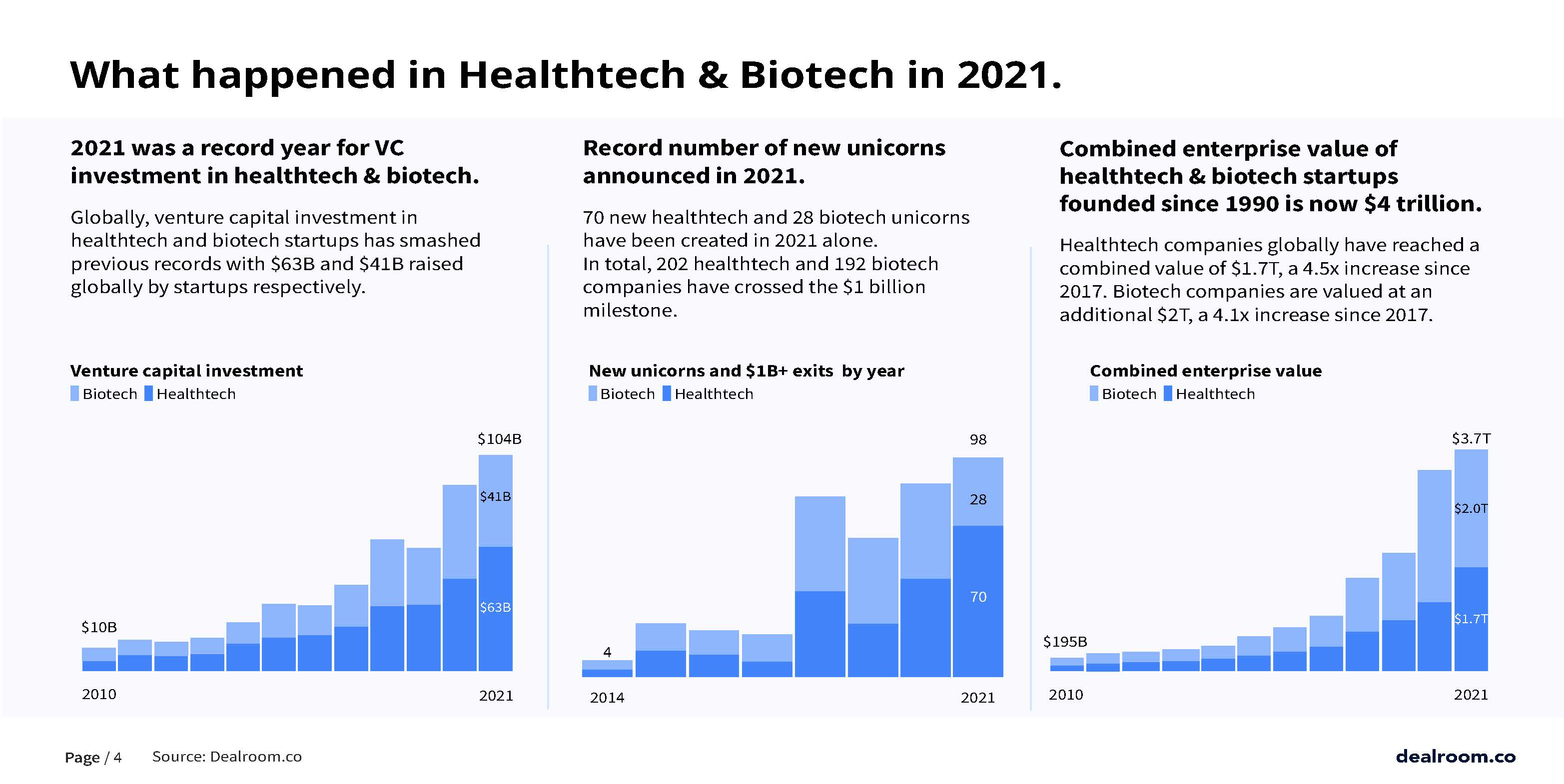 生命健康和生物科技