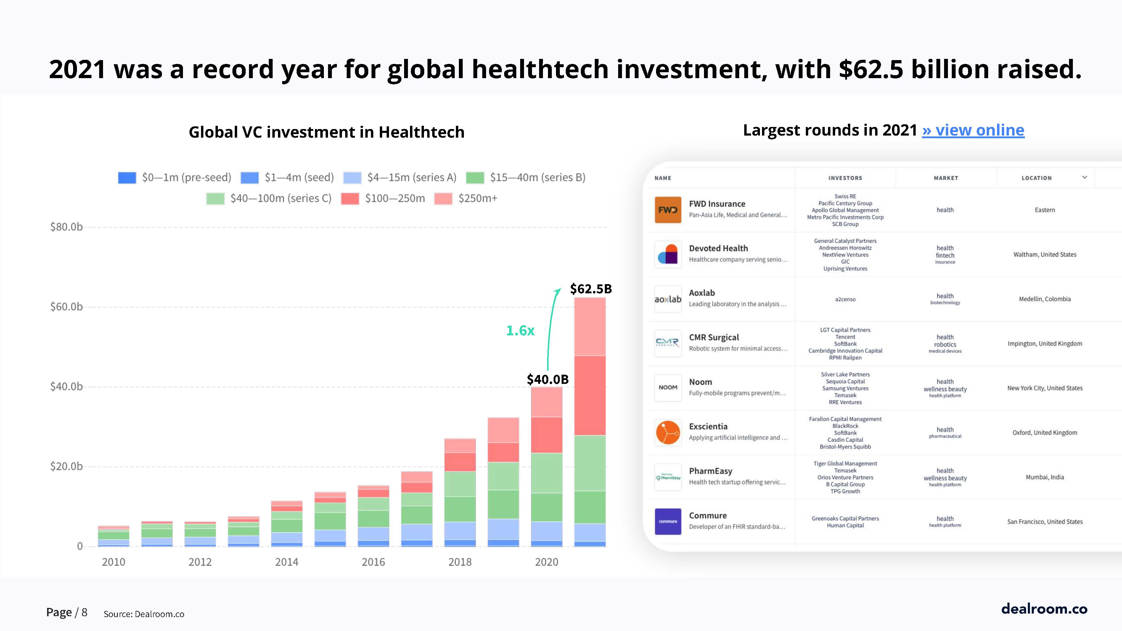 生命健康和生物科技