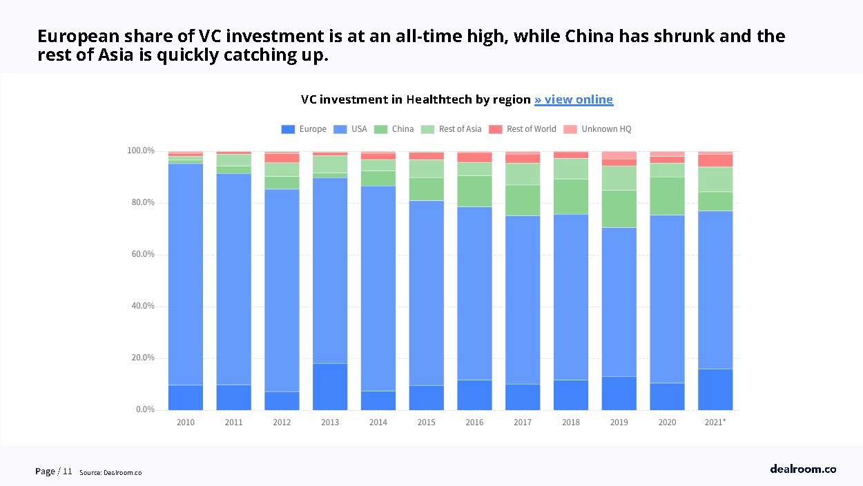 生命健康和生物科技
