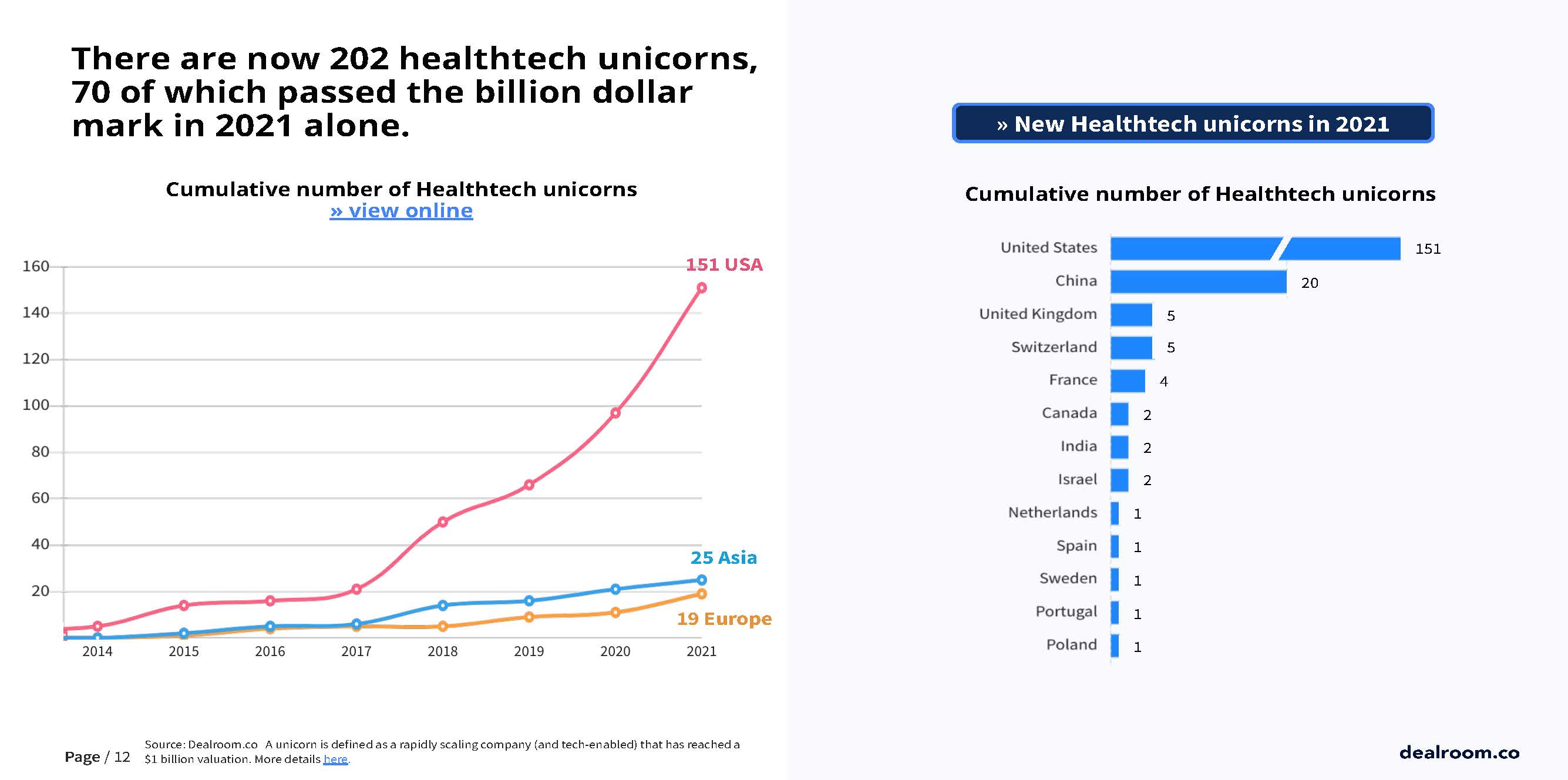 生命健康和生物科技