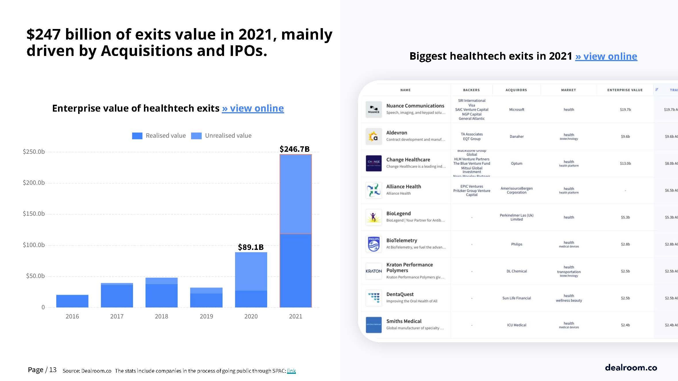 生命健康和生物科技