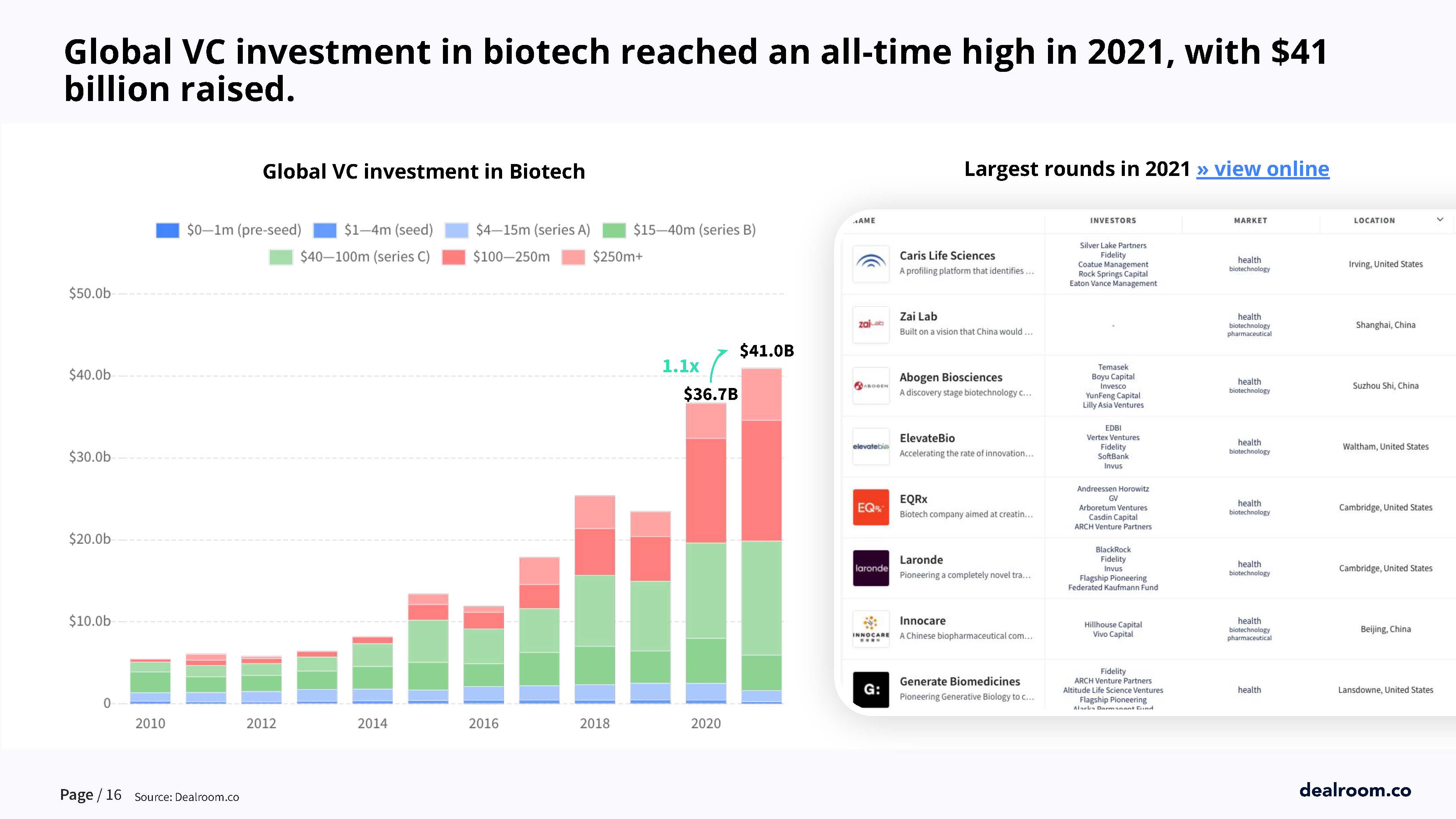 生命健康和生物科技
