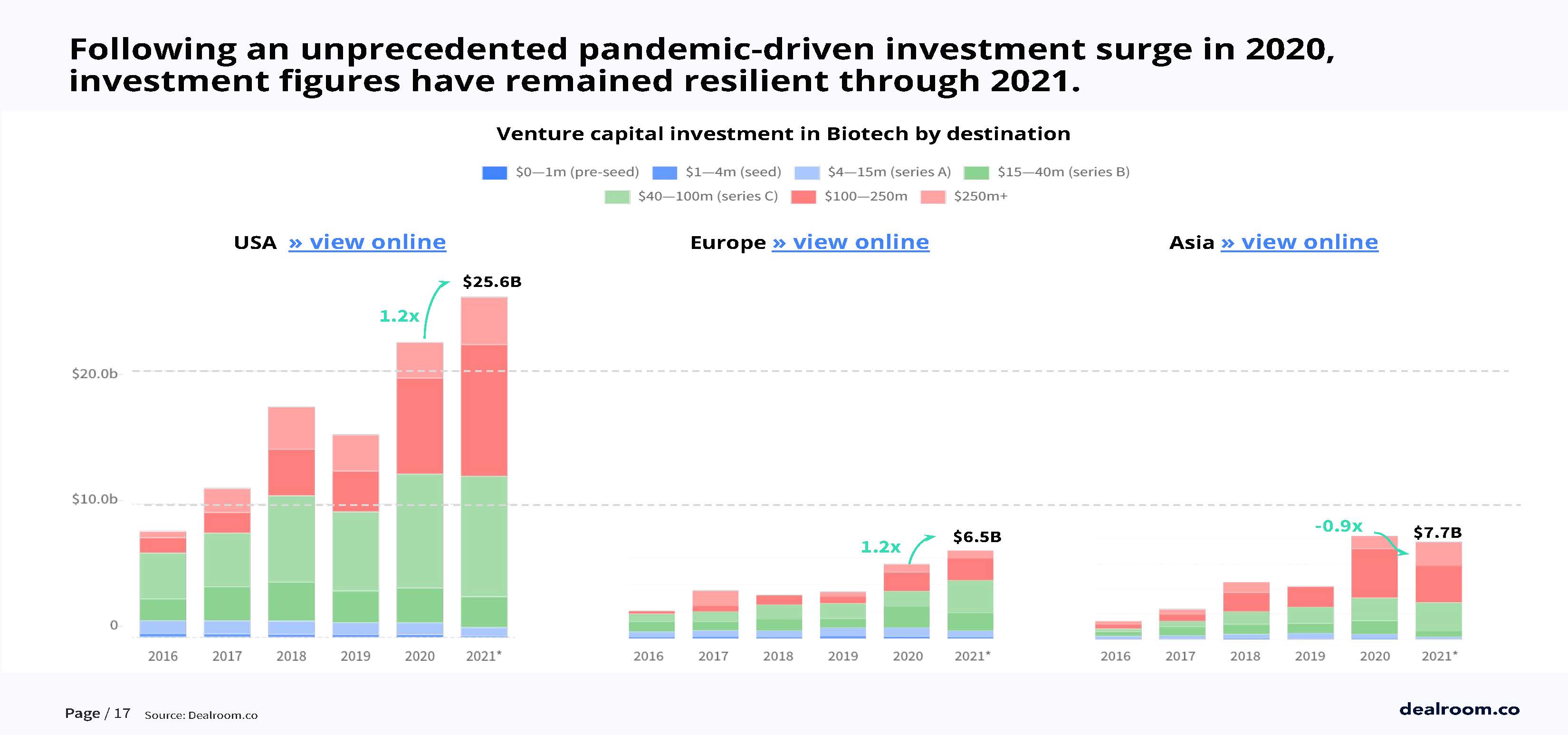 生命健康和生物科技