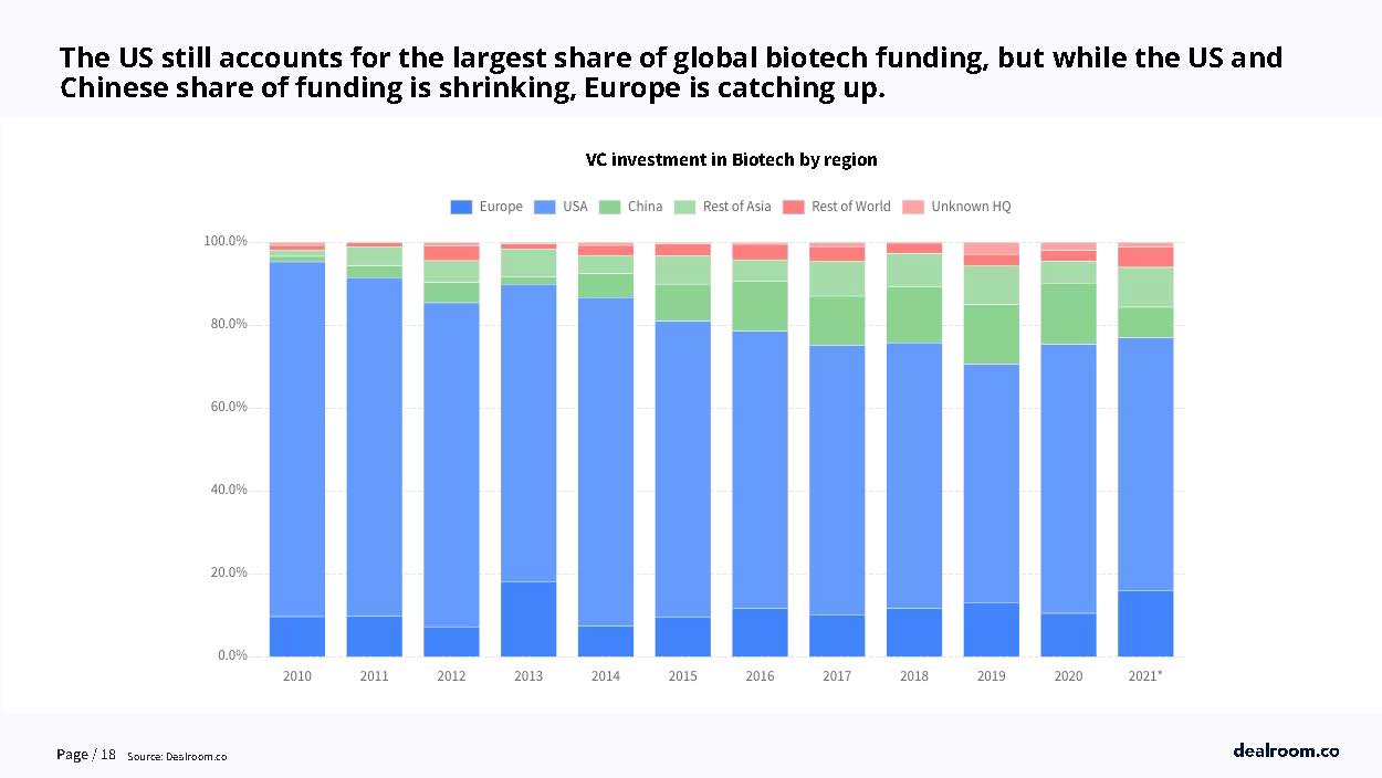 生命健康和生物科技