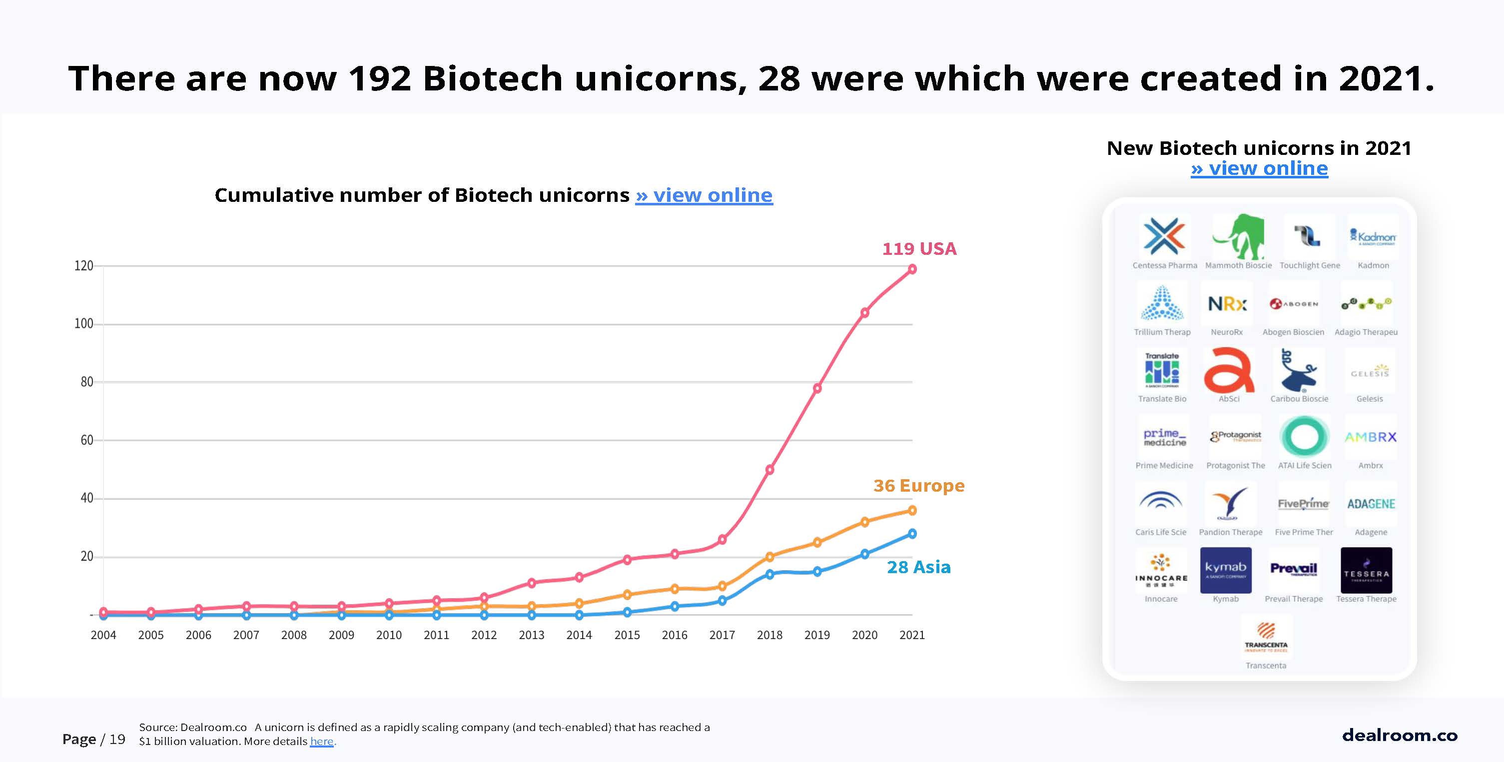生命健康和生物科技