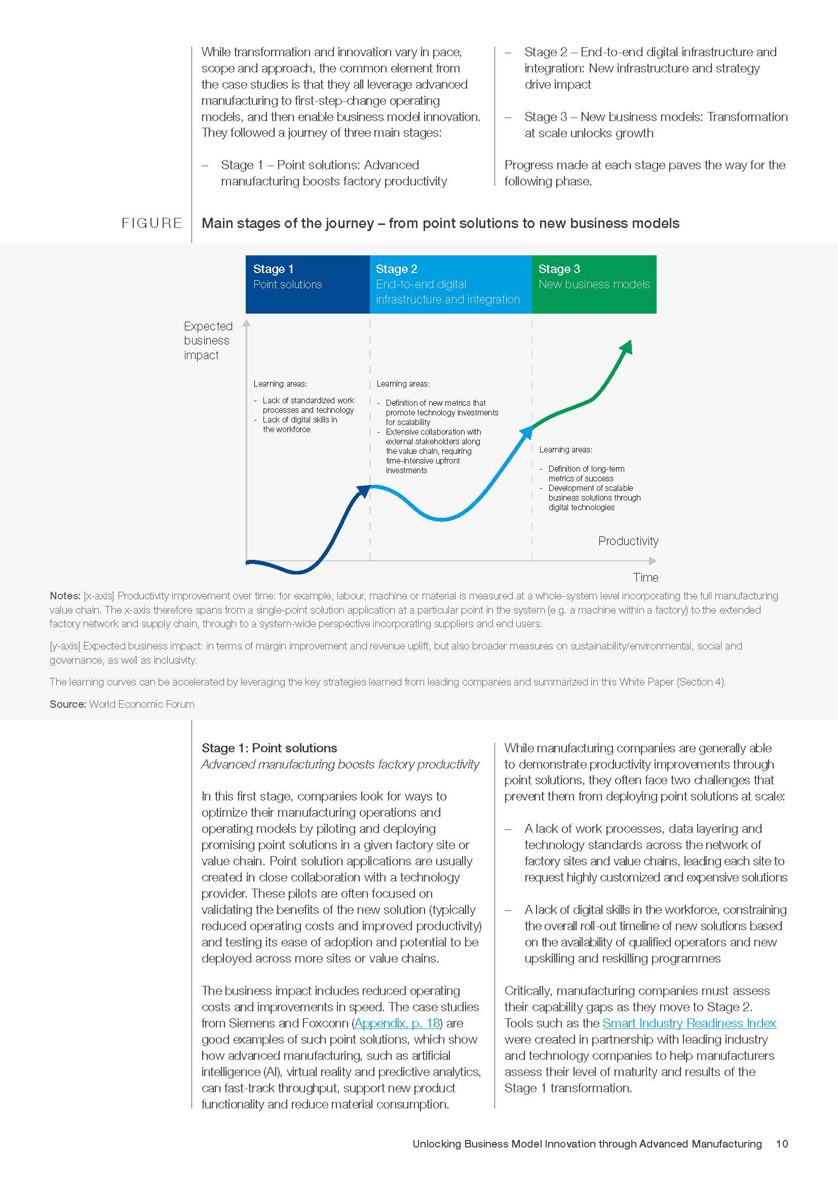 商业模式的创新报告