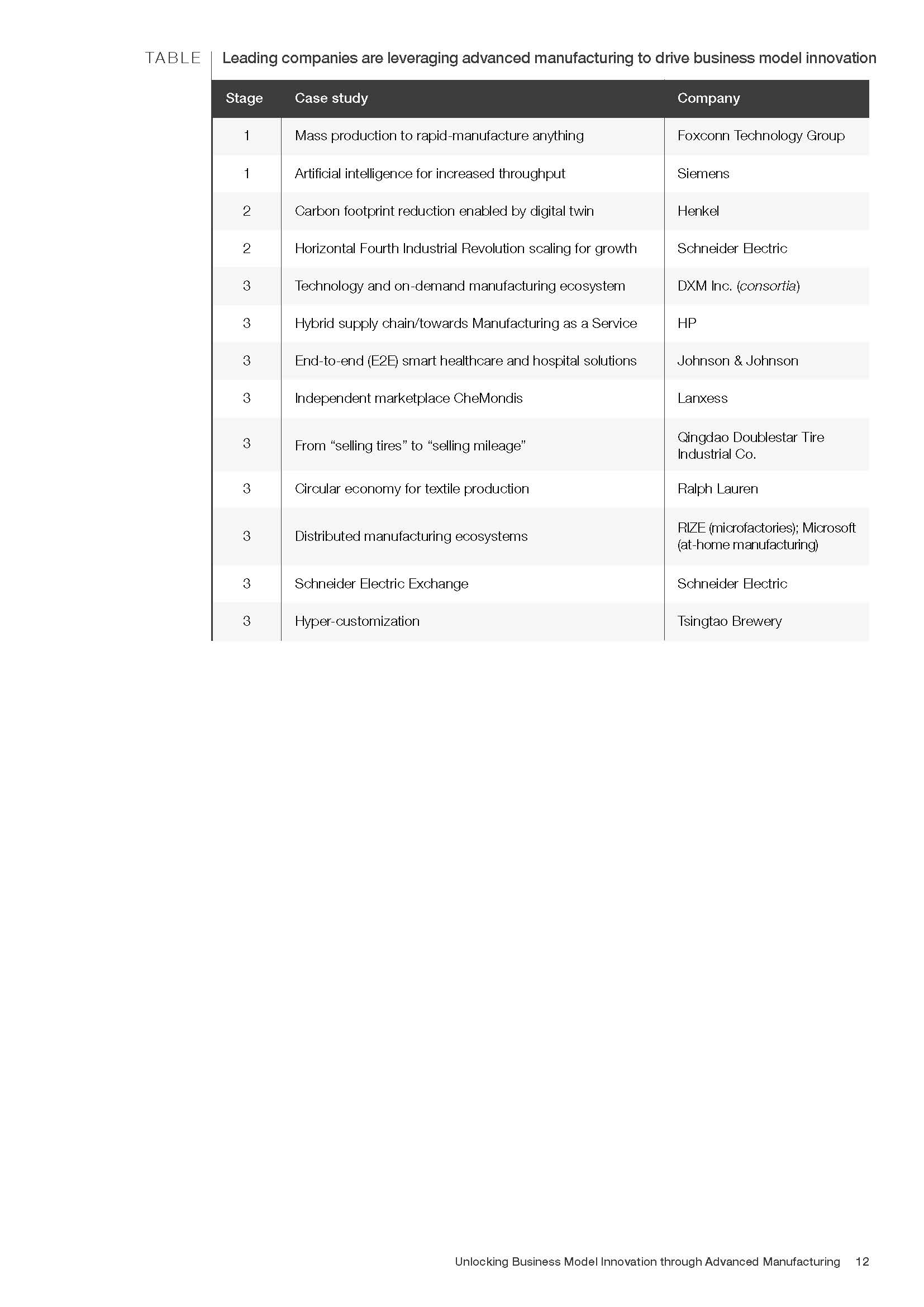 商业模式的创新报告