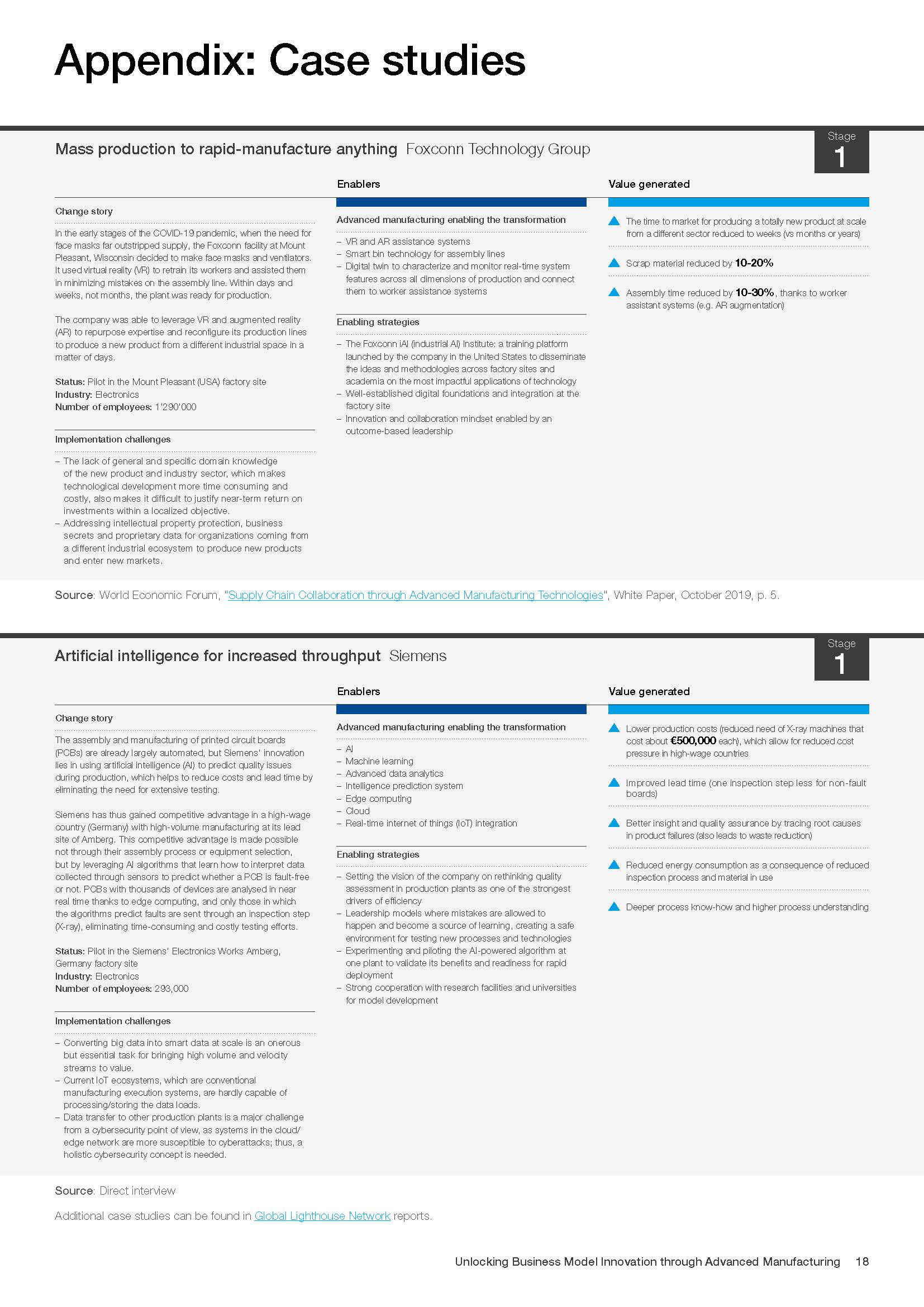 商业模式的创新报告