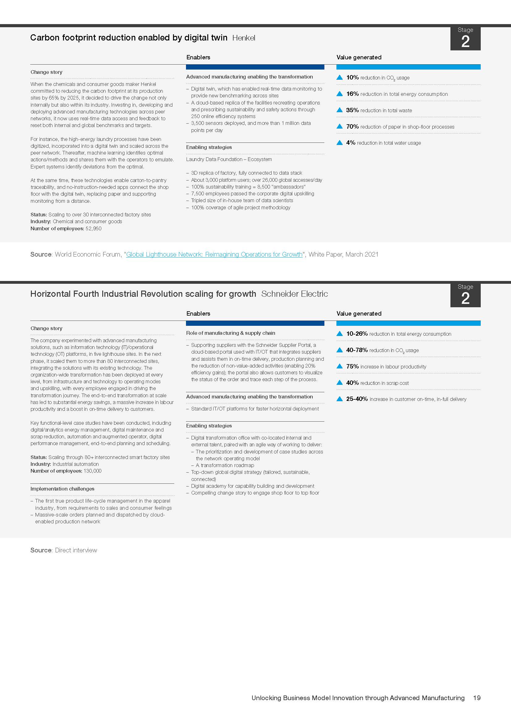 商业模式的创新报告