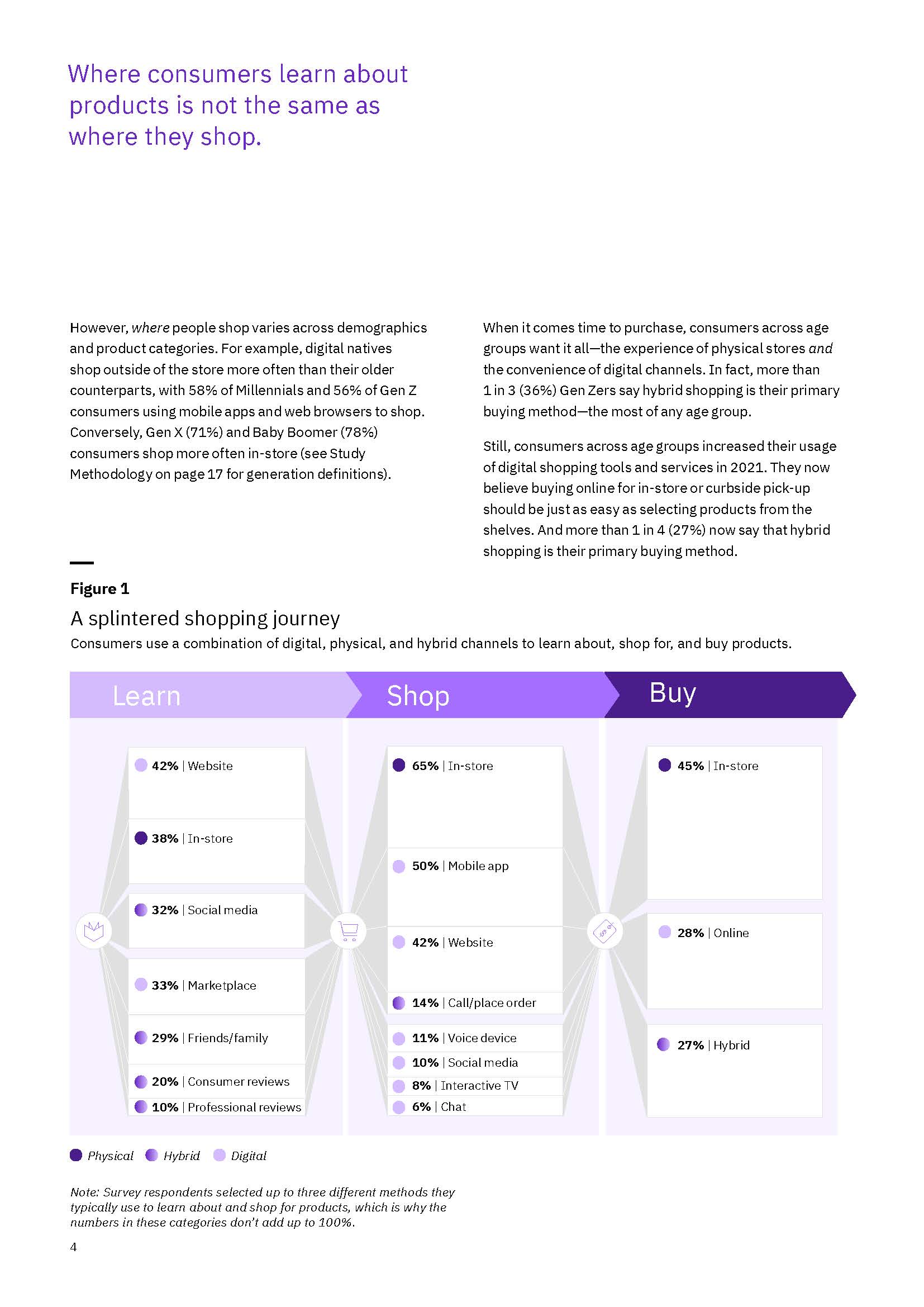 消费者分析报告