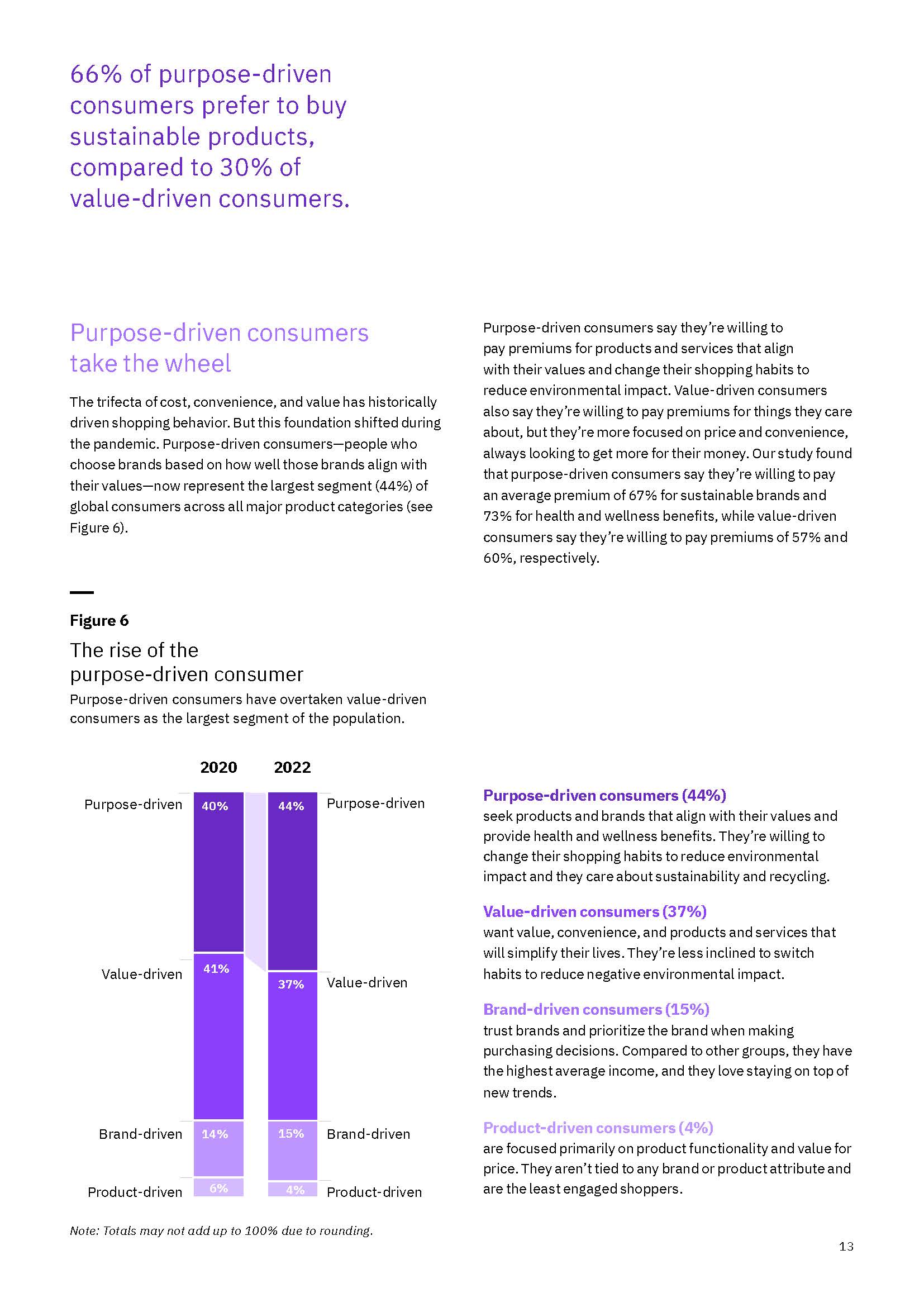 消费者分析报告