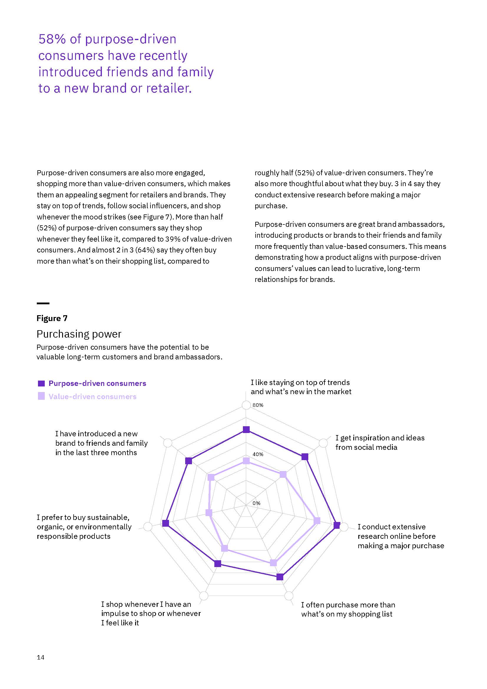 消费者分析报告