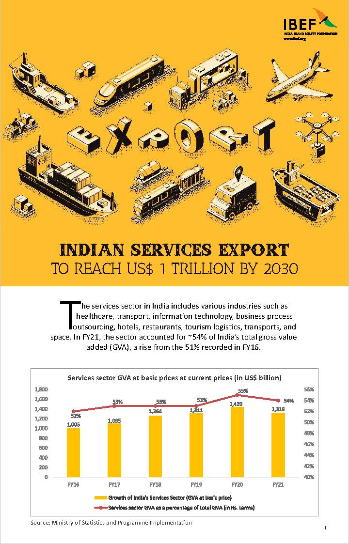 印度服务业的发展