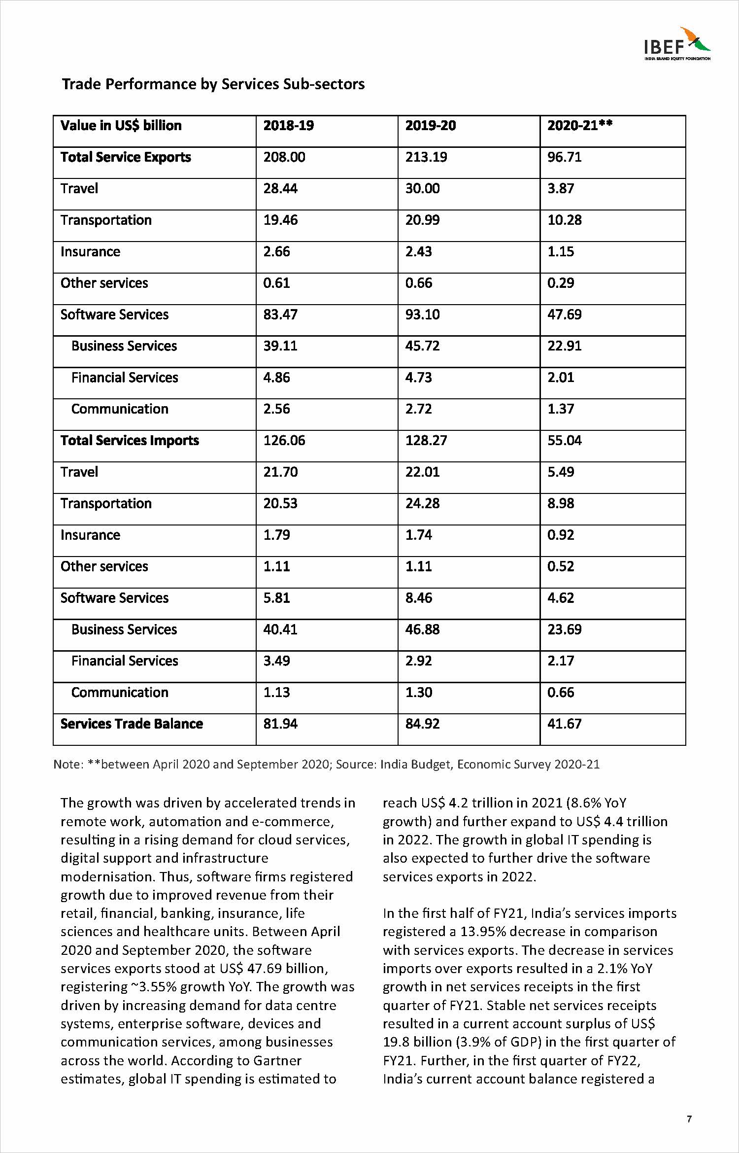 印度服务业的发展