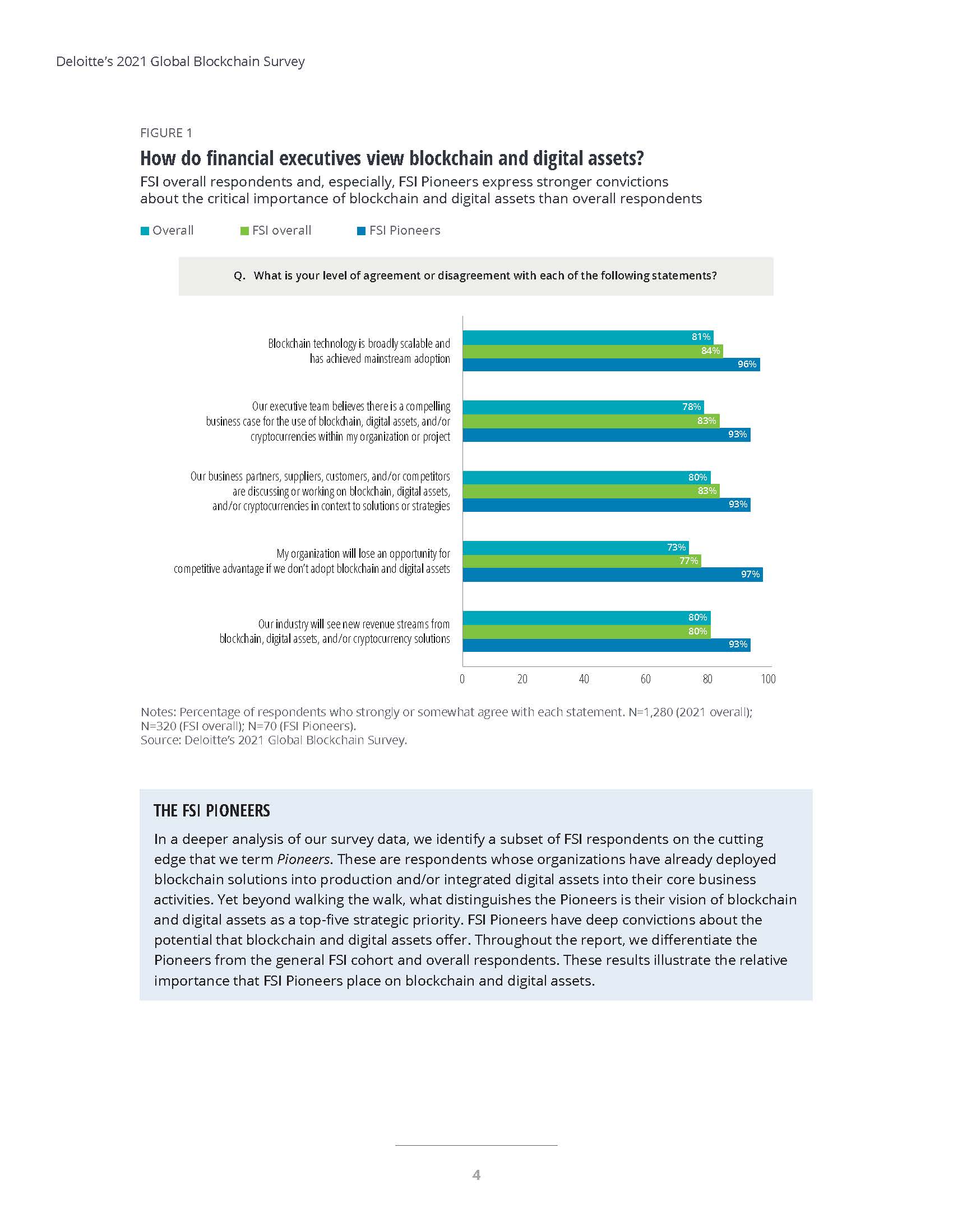 德勤全球区块链调查报告