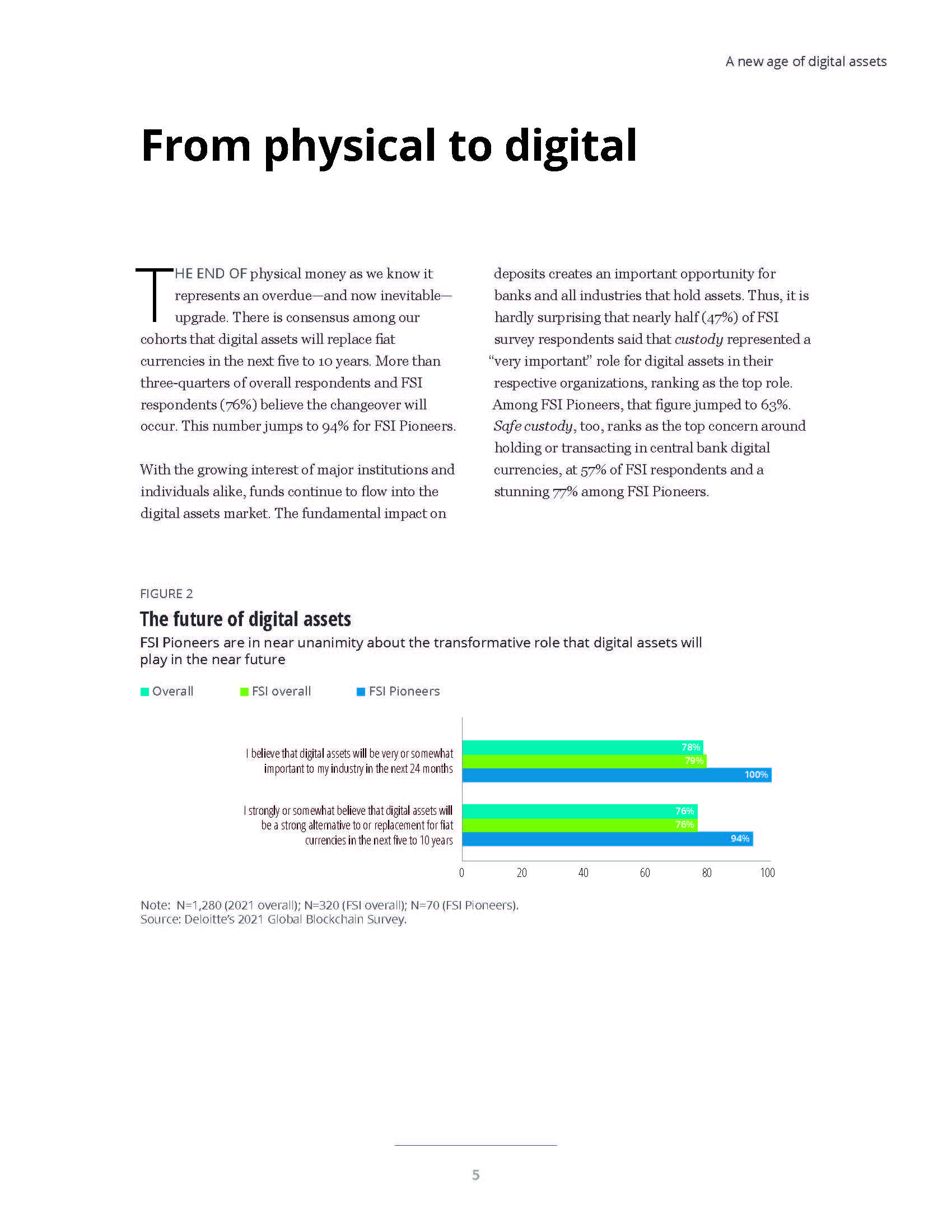 德勤全球区块链调查报告