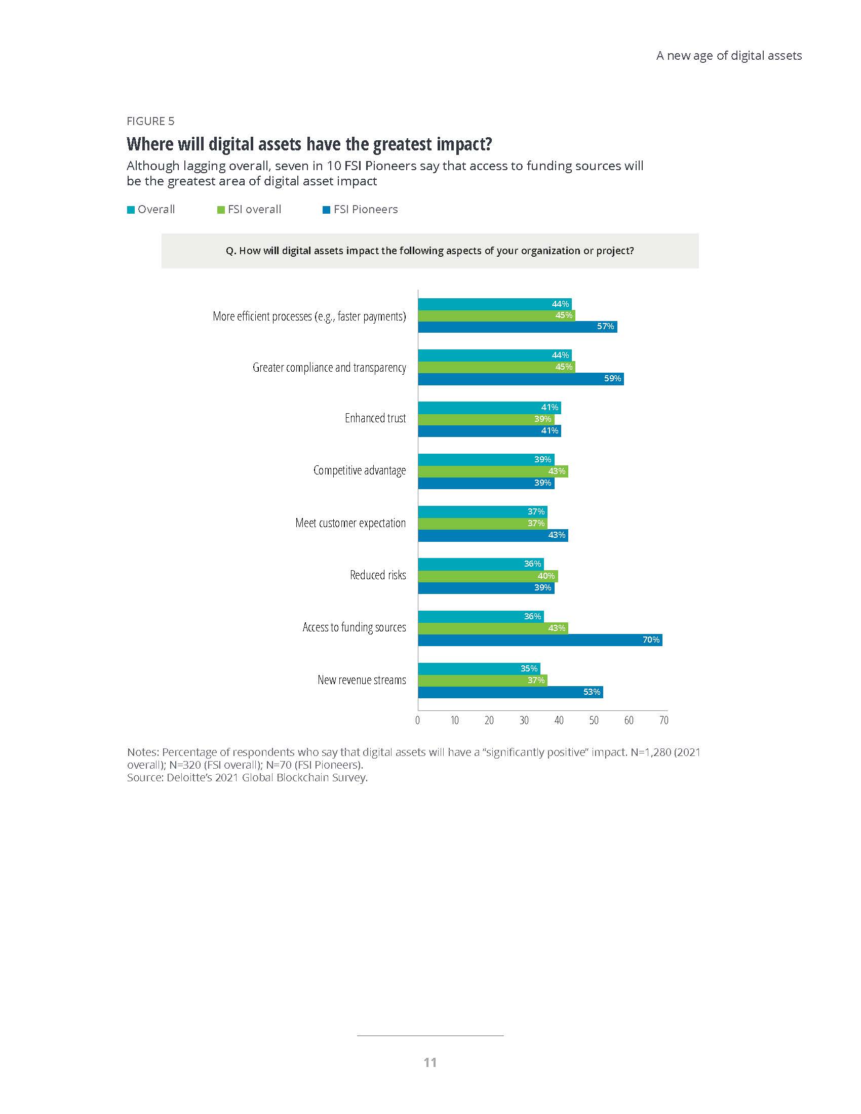 德勤全球区块链调查报告