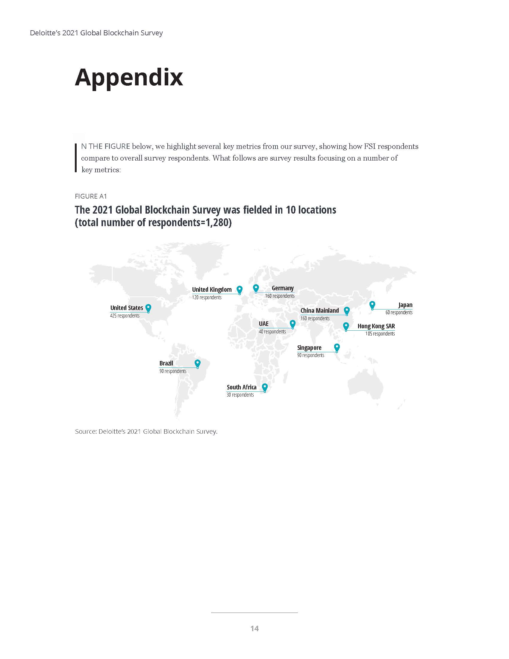 德勤全球区块链调查报告