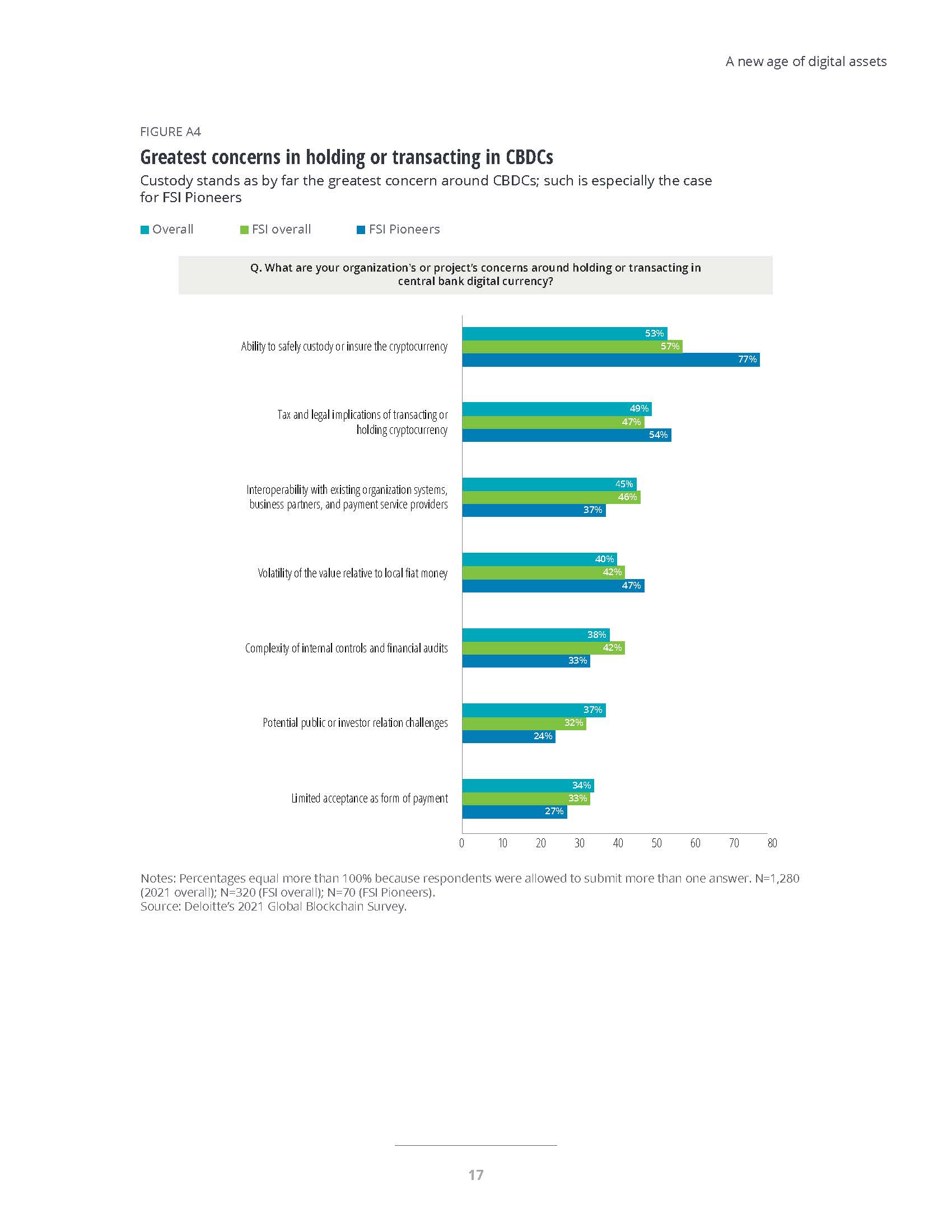 德勤全球区块链调查报告