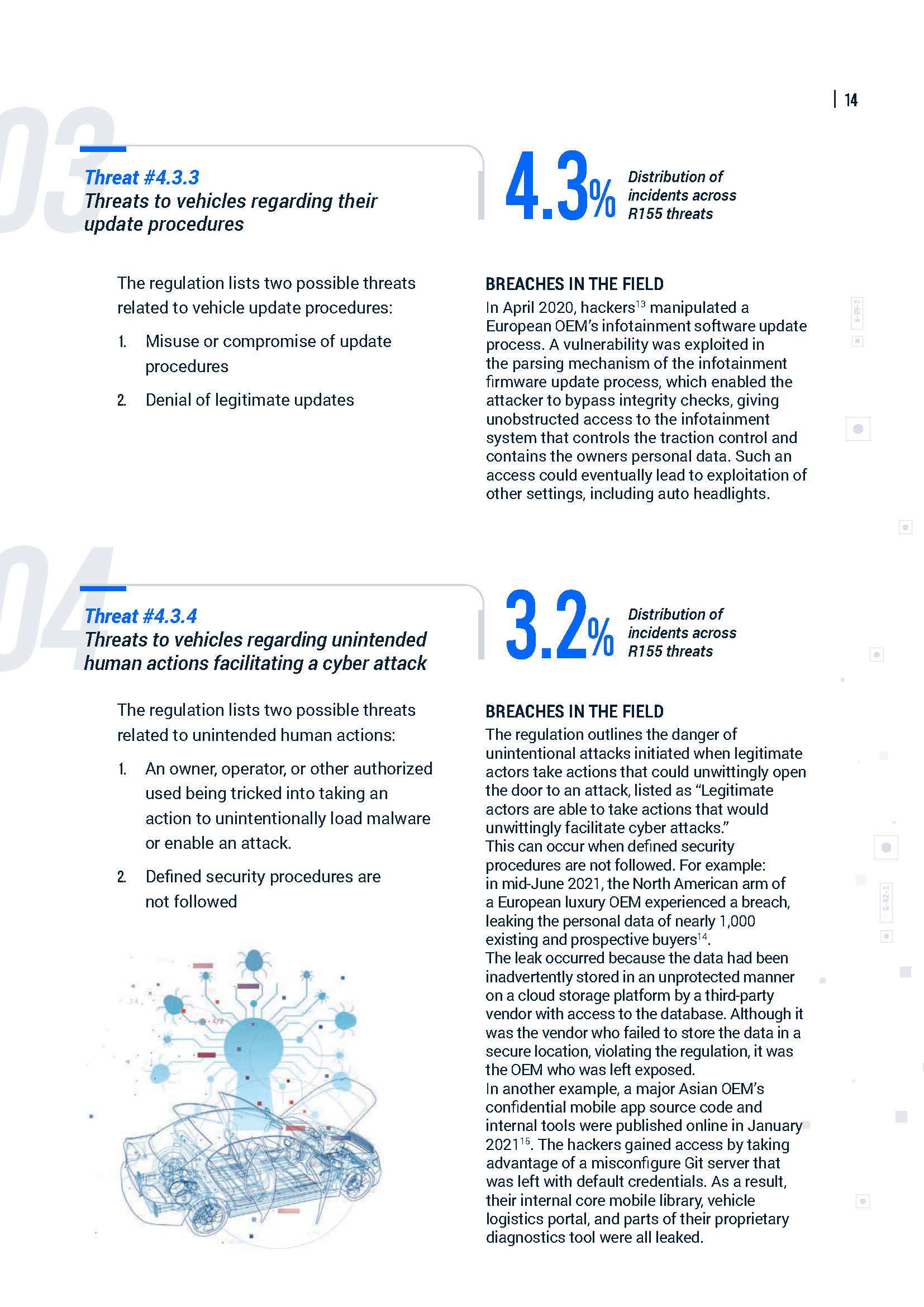 全球汽车网络安全报告
