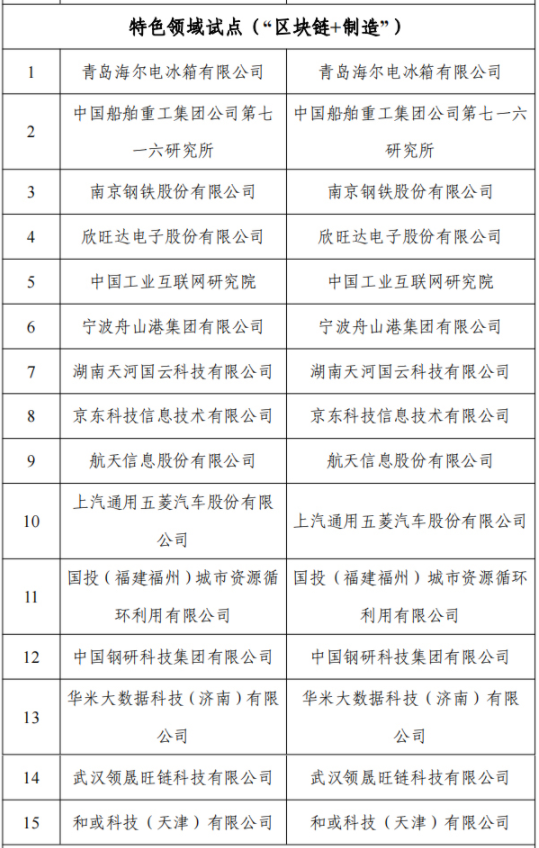 国家区块链创新应用试点名单
