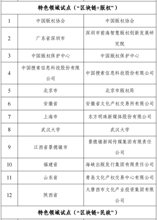 国家区块链创新应用试点名单