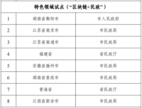 国家区块链创新应用试点名单