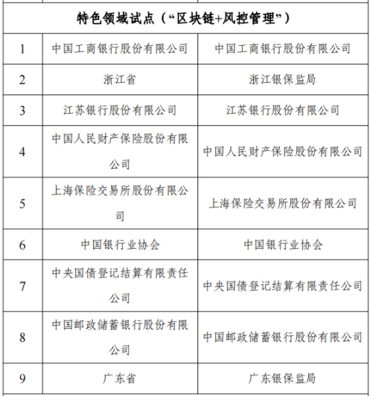 国家区块链创新应用试点名单