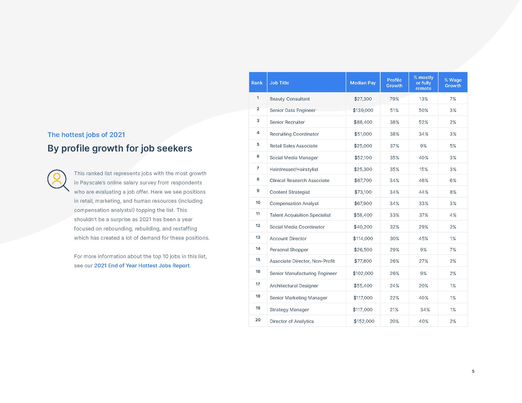 全球薪酬规划报告