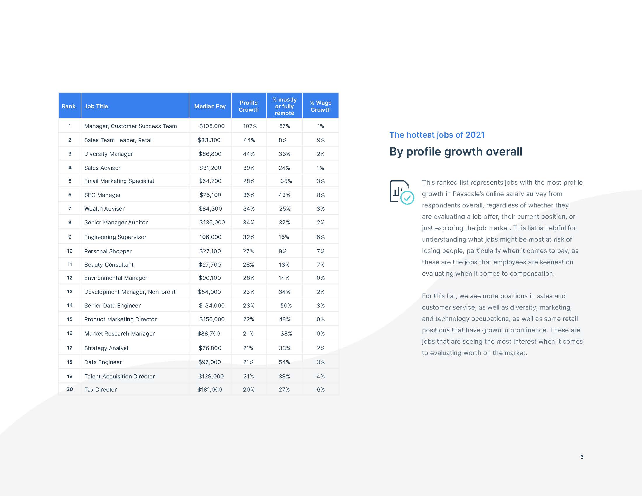 全球薪酬规划报告