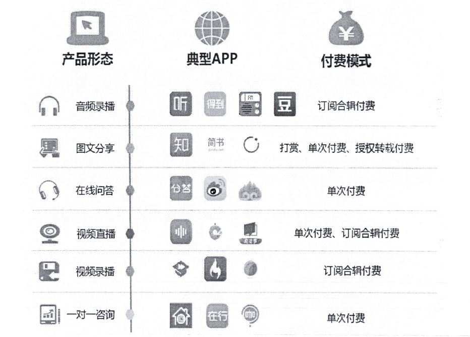知识付费平台有哪些？产品有哪些？盈利模式分析
