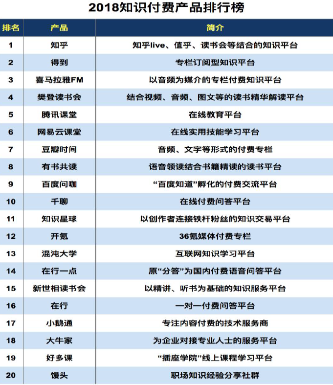 知识付费平台有哪些？产品有哪些？盈利模式分析