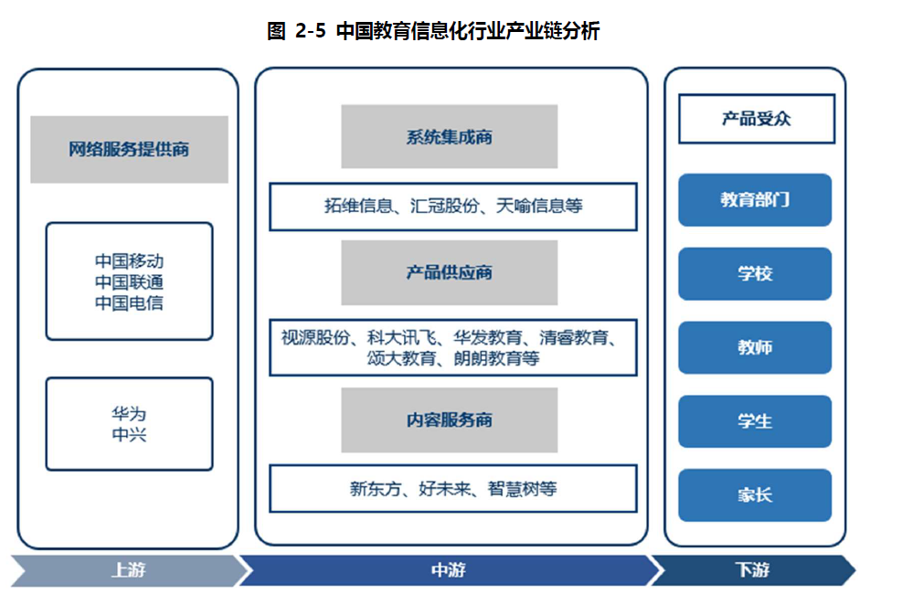 什么是教育信息化？起源、发展现状与建设内容分析