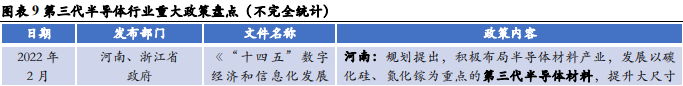 第三代半导体行业重大政策盘点(不完全统计)