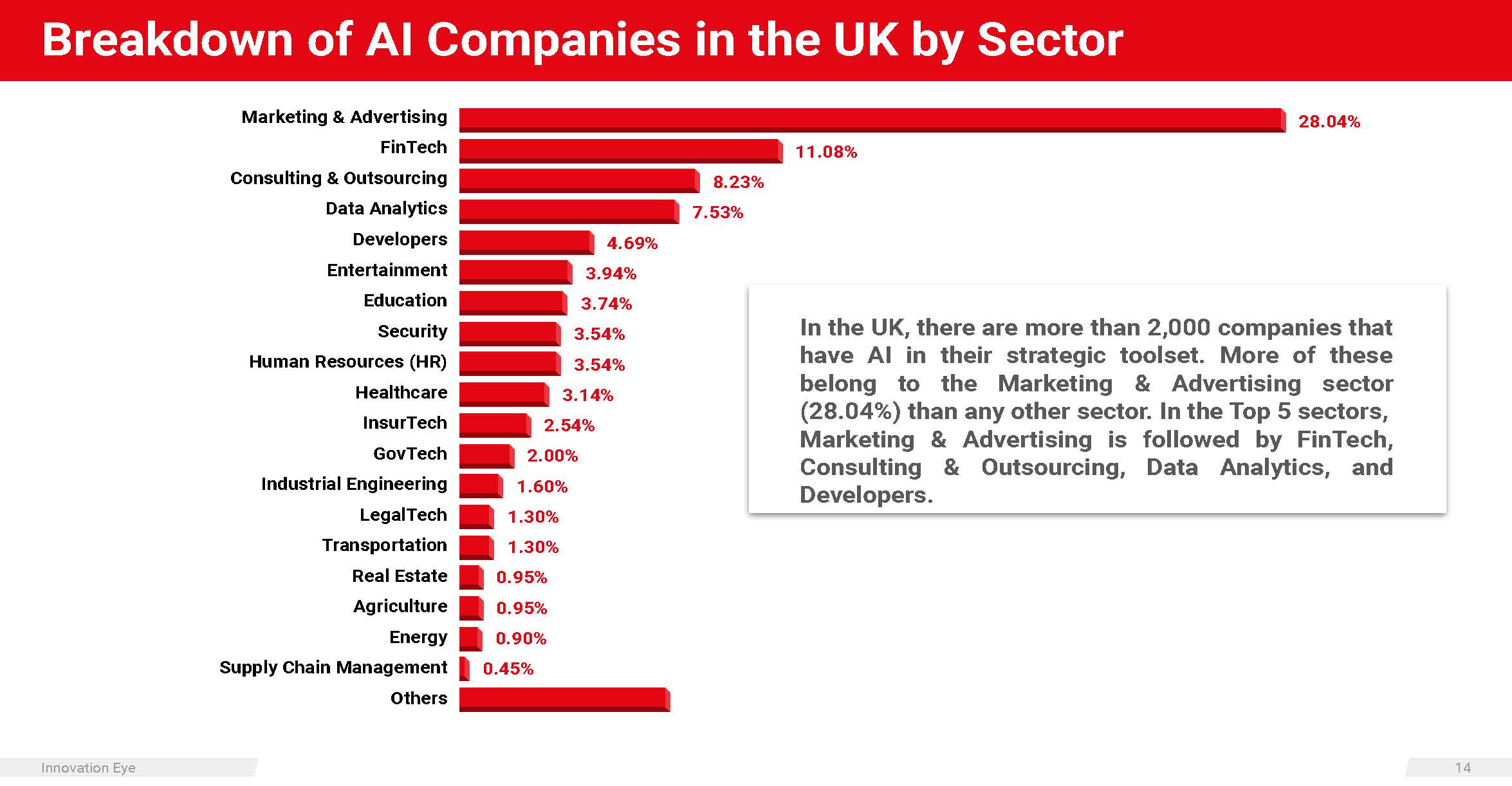 英国人工智能产业报告