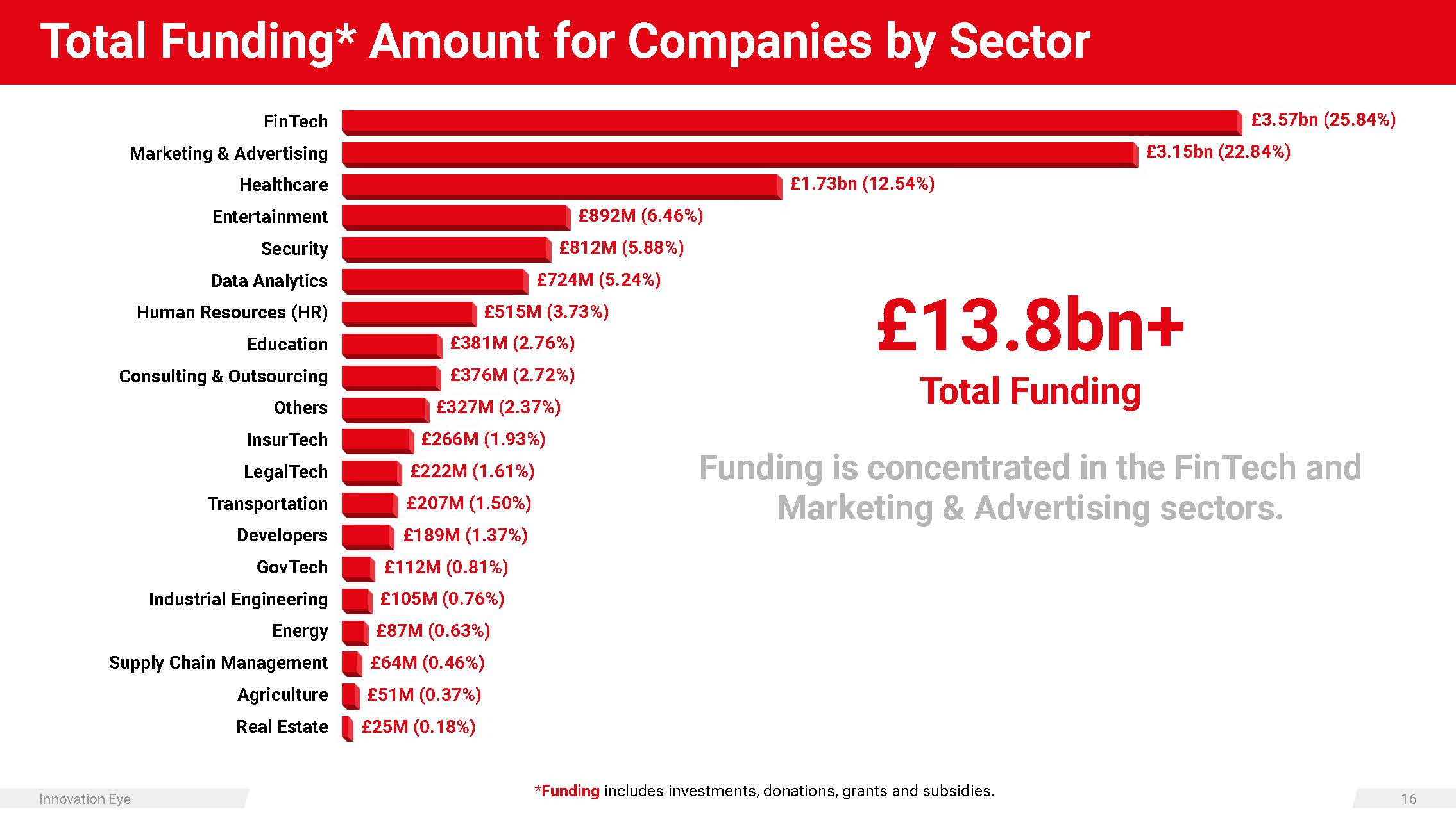 英国人工智能产业报告