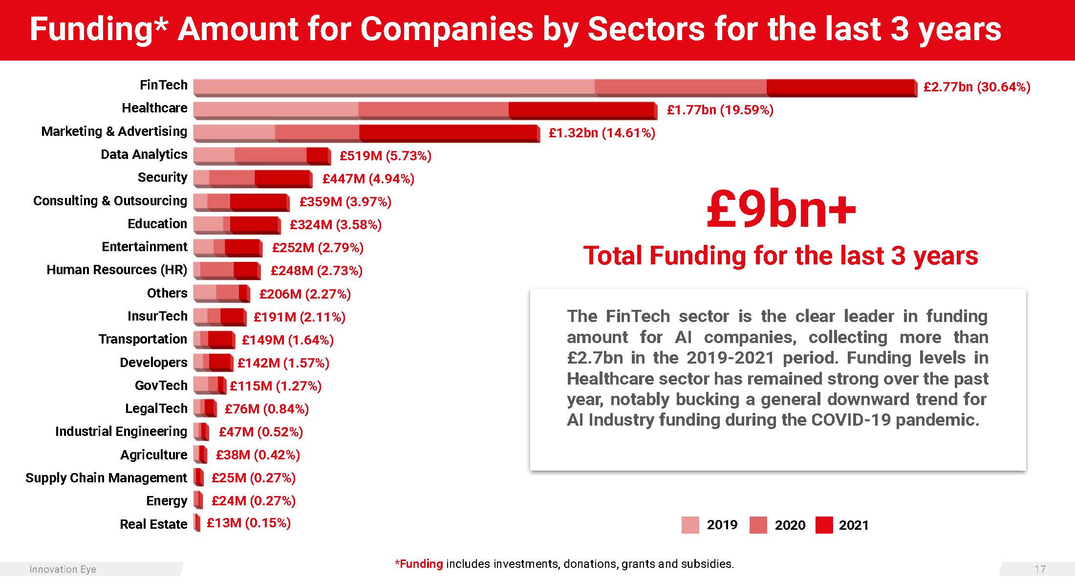 英国人工智能产业报告