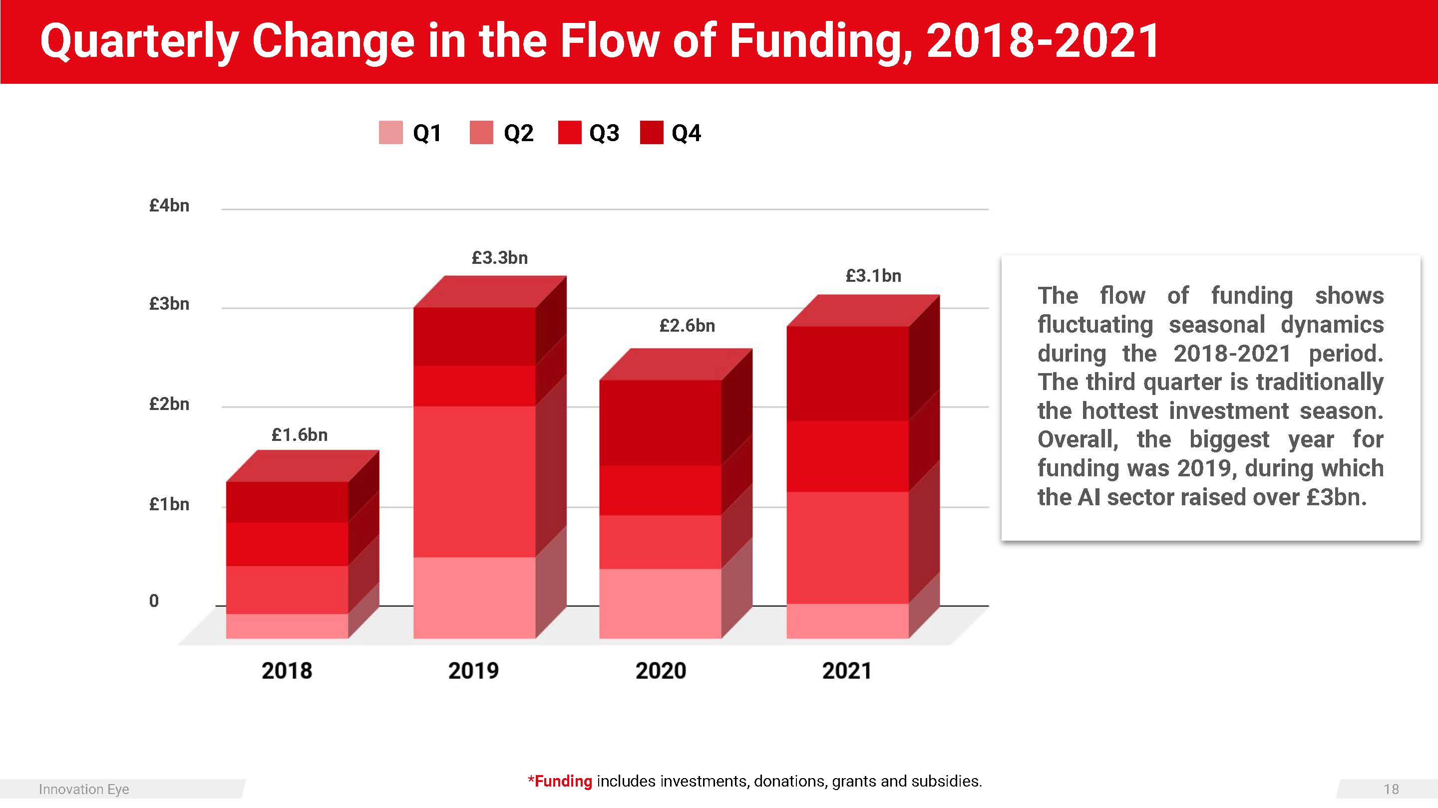 英国人工智能产业报告