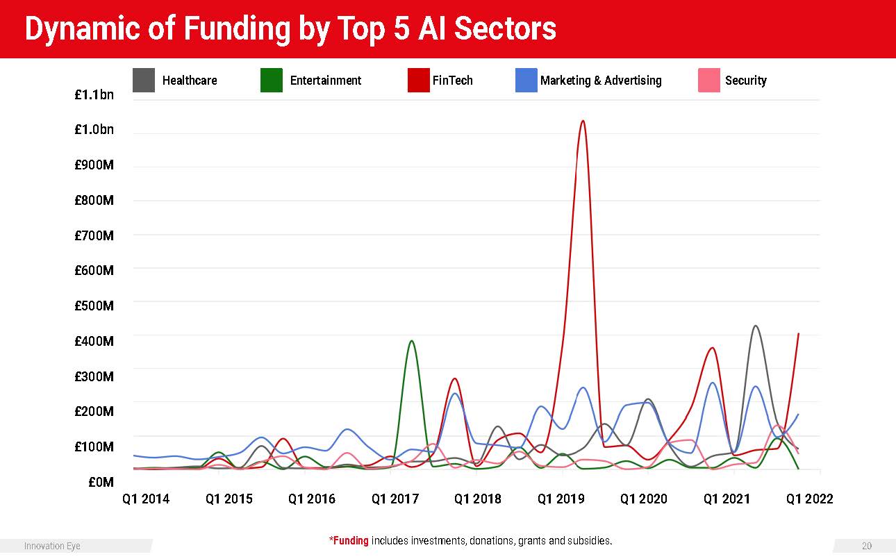 英国人工智能产业报告