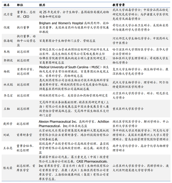 百奥赛图管理层